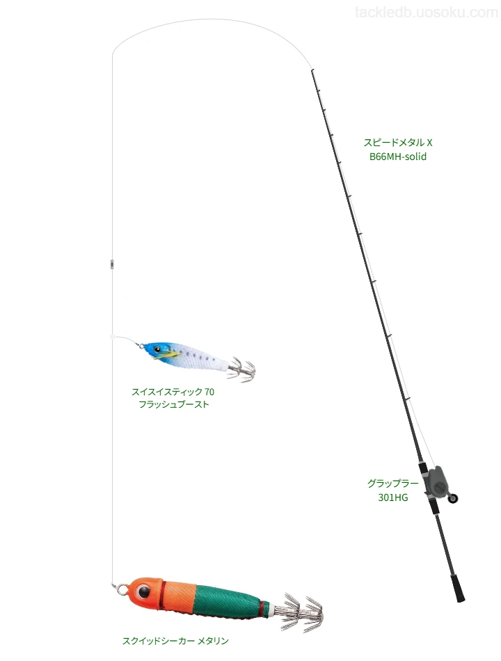 スピードメタル X B66MH-solidとグラップラー 301HGを組み合わせたイカメタルタックル【仮想インプレ】
