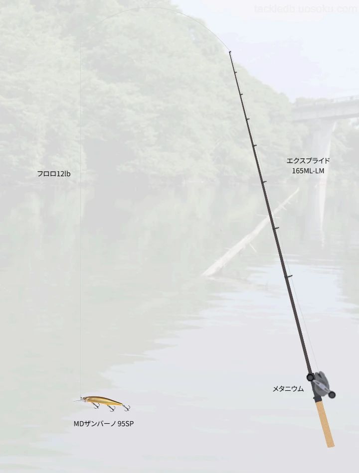 バス釣り×SHIMANOのルアーのタックル情報 | 魚速タックルDB