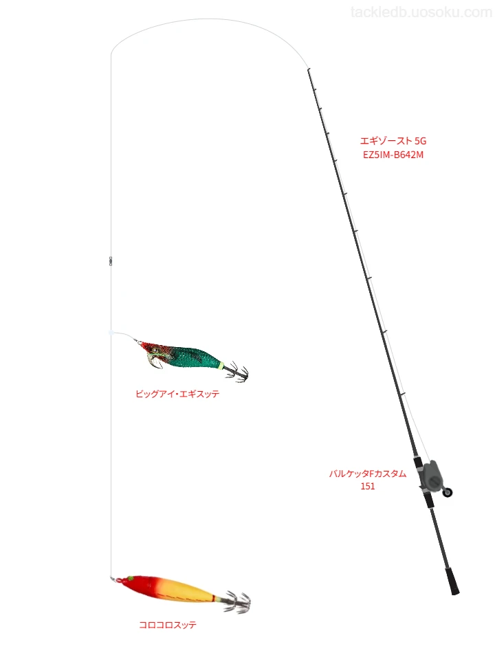 シマノのコロコロスッテの仮想使用におけるインプレッション
