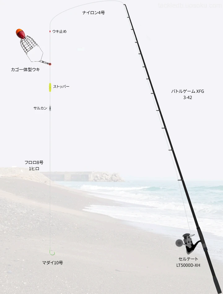カゴ釣りのタックル！人気のロッドやリール,仕掛けについて | 魚速
