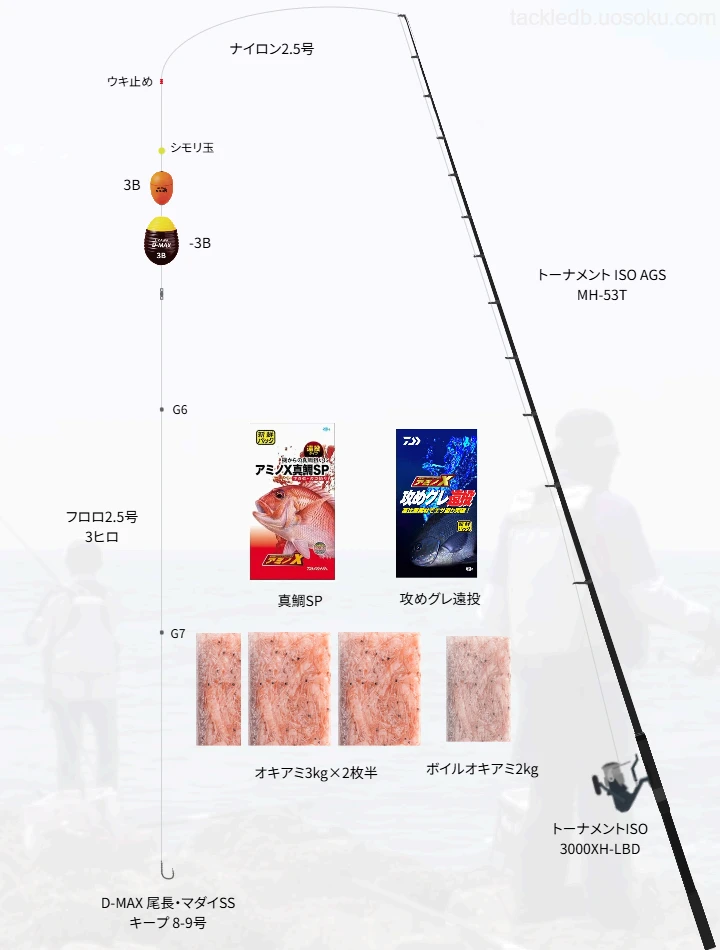 マスターモデル尾長 トーナメントZ