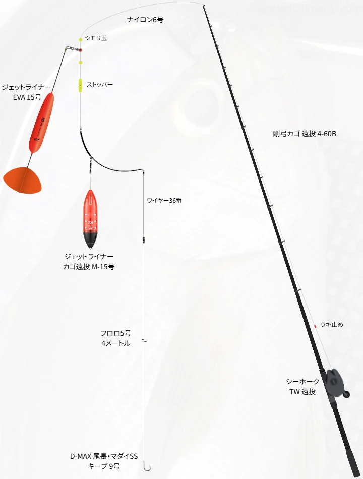 カゴ釣りのタックル！人気のロッドやリール,仕掛けについて | 魚速