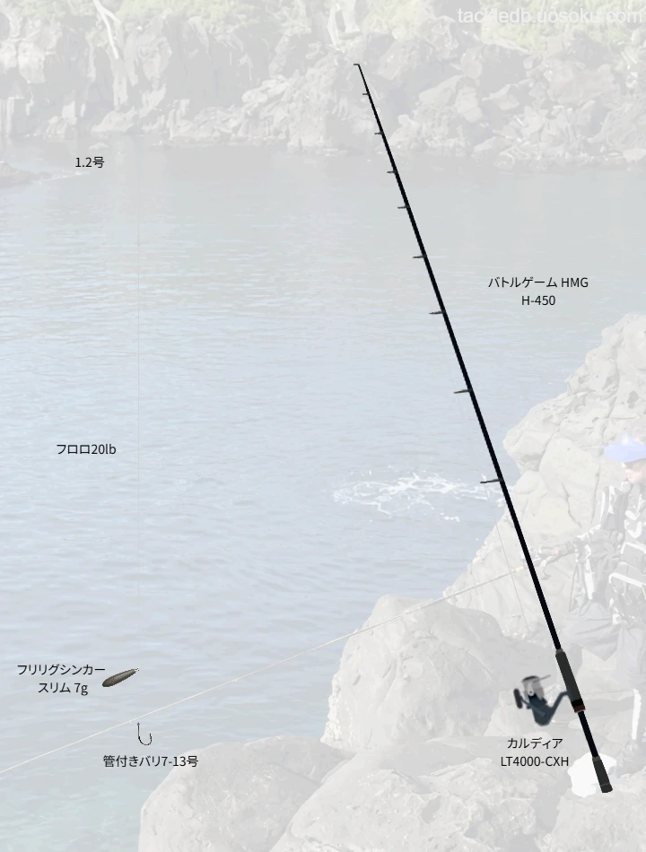 バトルゲーム HMGで楽しむ超前打ち釣り