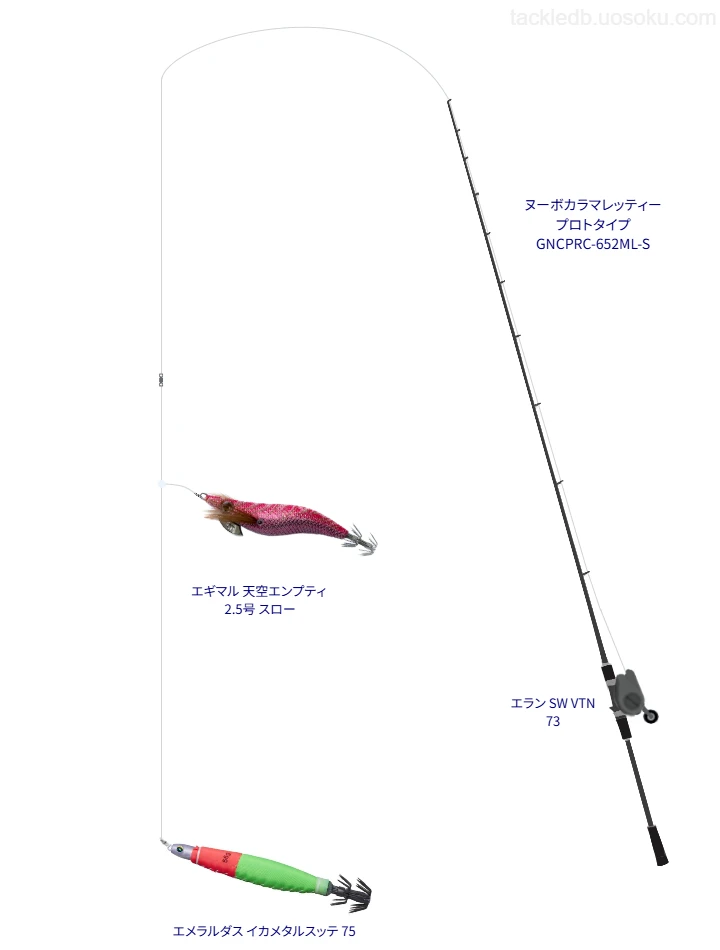 エメラルダス イカメタルスッテ 75を使いこなすタックル【仮想インプレ】