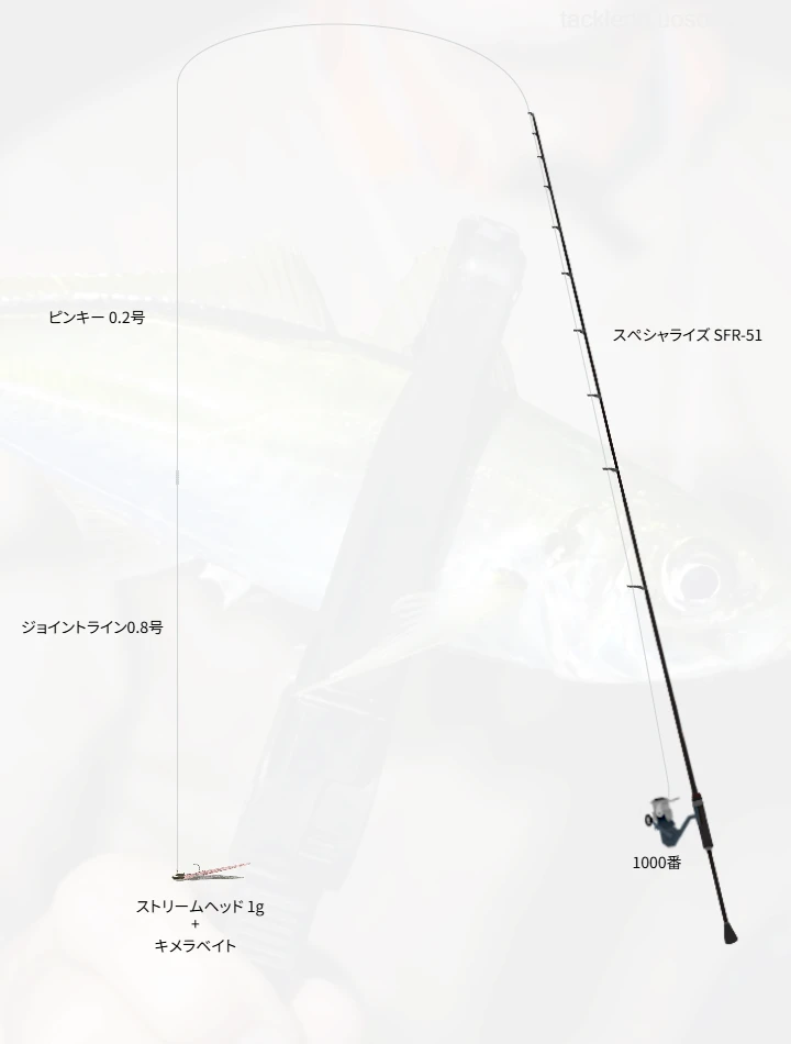 軽量ジグヘッド特化型アジングロッド「スぺシャライズ SFR-51」