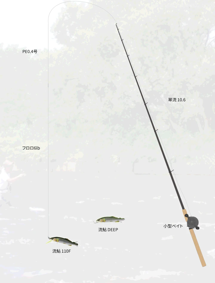 流鮎で楽しむ利根川アユルアーフィッシング