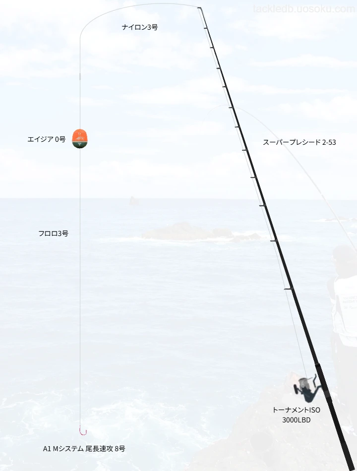 上物・ウキフカセ釣りのタックル！人気のロッドやリール,仕掛け