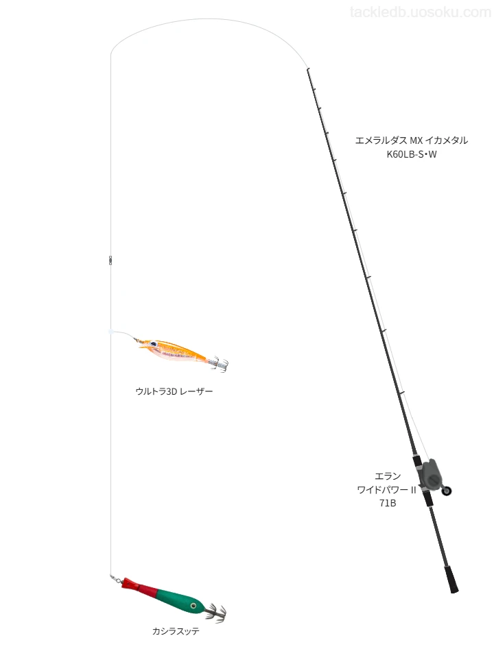 中級者向けイカメタルタックル。エメラルダス MX イカメタル K60LB-S・Wとテイルウォークのリール