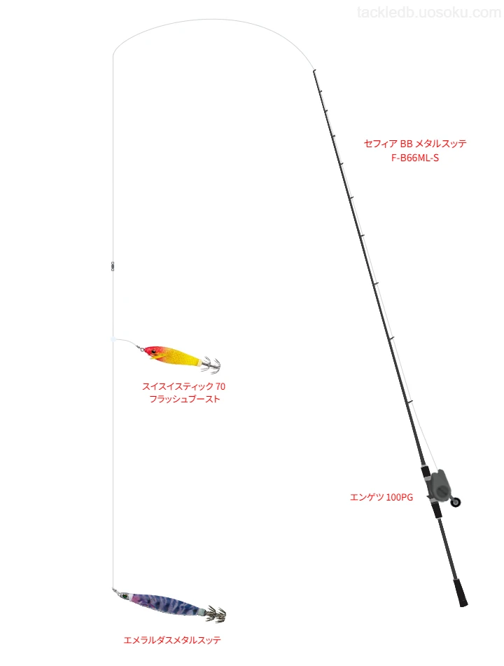 イカメタルタックルの中のピットブル 12 0.8号【仮想インプレ】
