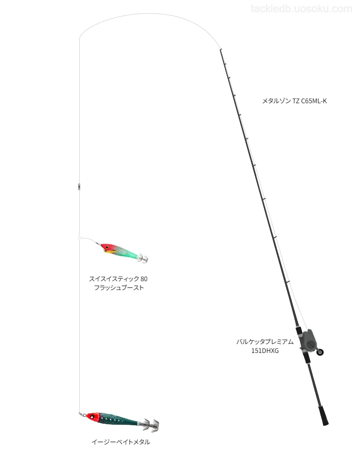 イカメタルタックルの中のバルケッタプレミアム 151DHXG【仮想インプレ】
