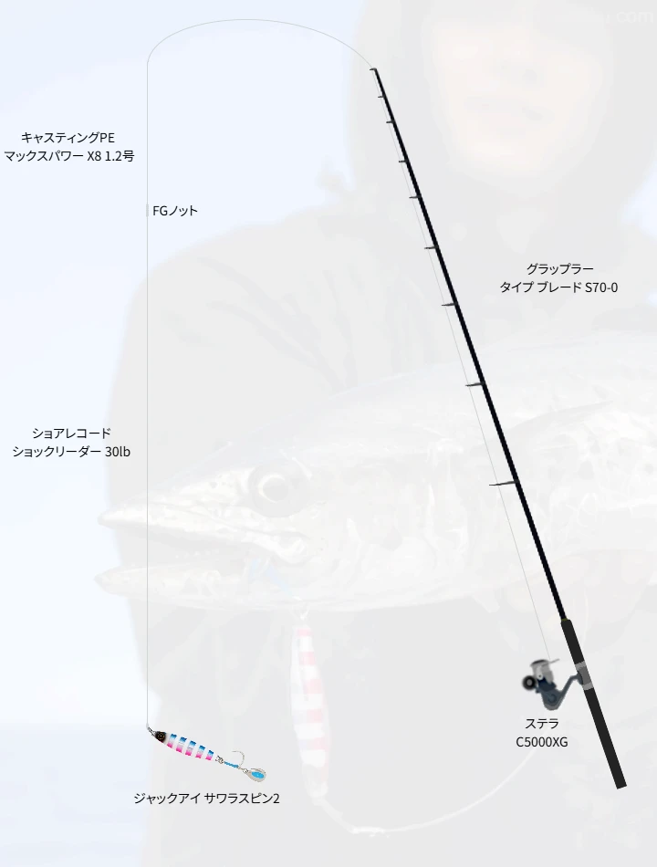 キャスティングPE使用タックル！インプレ及び適した釣りについて | 魚