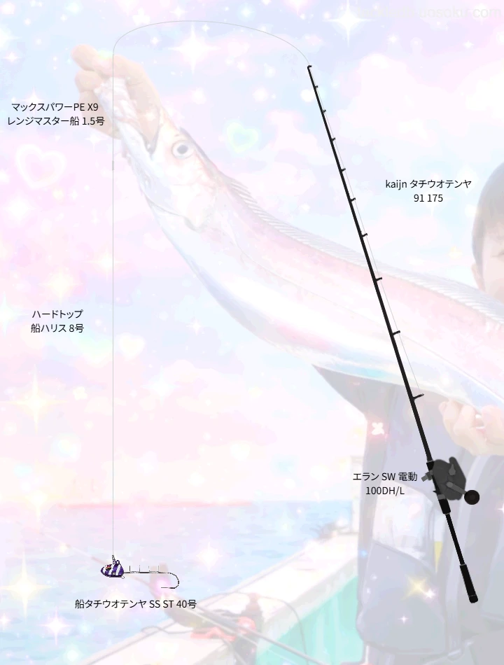 井上直美のタックル！使用ロッドやリール,ルアーについて | 魚速タックルDB
