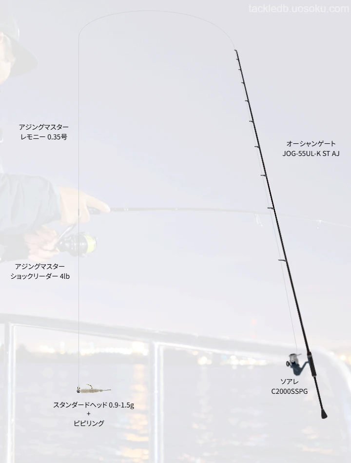 アジング専用エステルライン「アジングマスター レモニー」のインプレッション