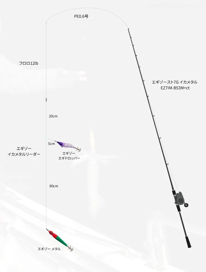 エギゾースト7Gで行うイカメタル