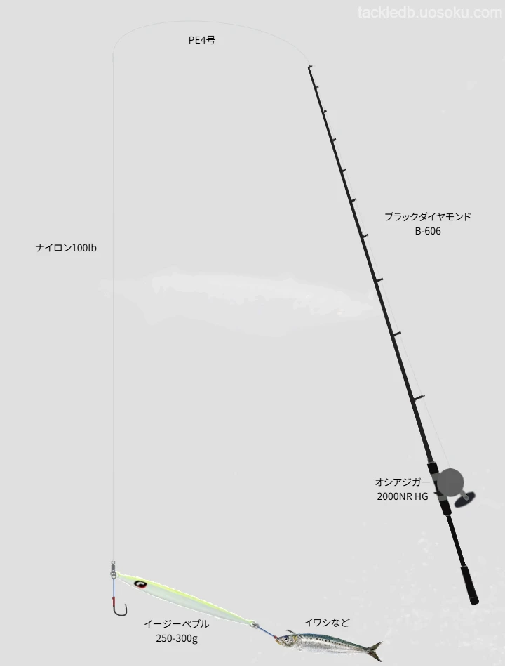 村田基のタックル！使用ロッドやリール,ルアーについて | 魚速タックルDB