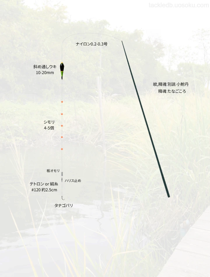精魂 たなごころで行うタナゴ釣り