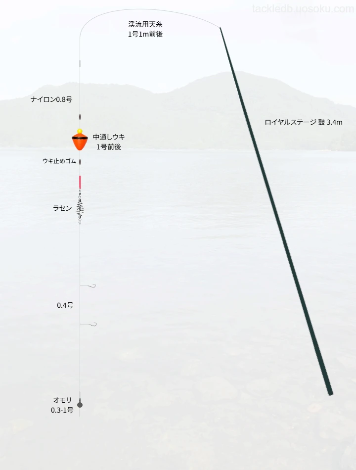 ロイヤルステージ鼓で楽しむ琵琶湖の小鮎釣り