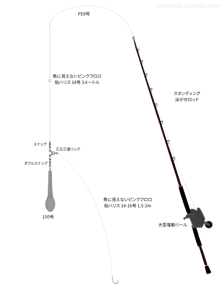 剣崎沖で使用さているタックル！ロッドやルアー,仕掛けについて | 魚速