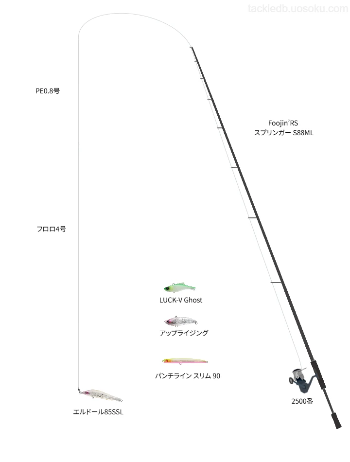 Foojin'RS スプリンガー 88ML使用タックル！インプレ及び合うリールや