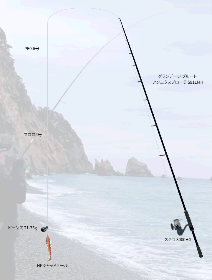 東北アイナメゲームにおけるグランデージ ブルートのインプレッション