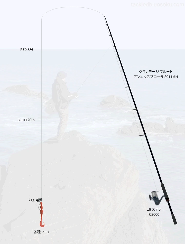 ロックフィッシュゲームのタックル！人気のロッドやリール,ルアー