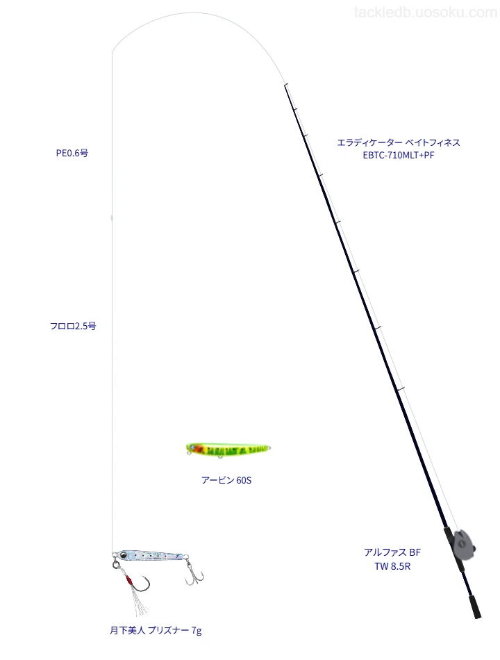 エラディケーター ベイトフィネス EBTC-710MLT+PFが輝くライトゲームタックル