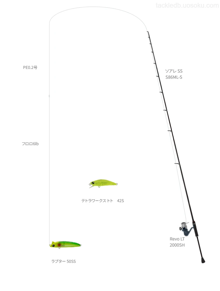 ソアレ SS S86ML-SとRevo LT 2000SH,ラプター 50SSによるライトゲームタックル【仮想インプレ】