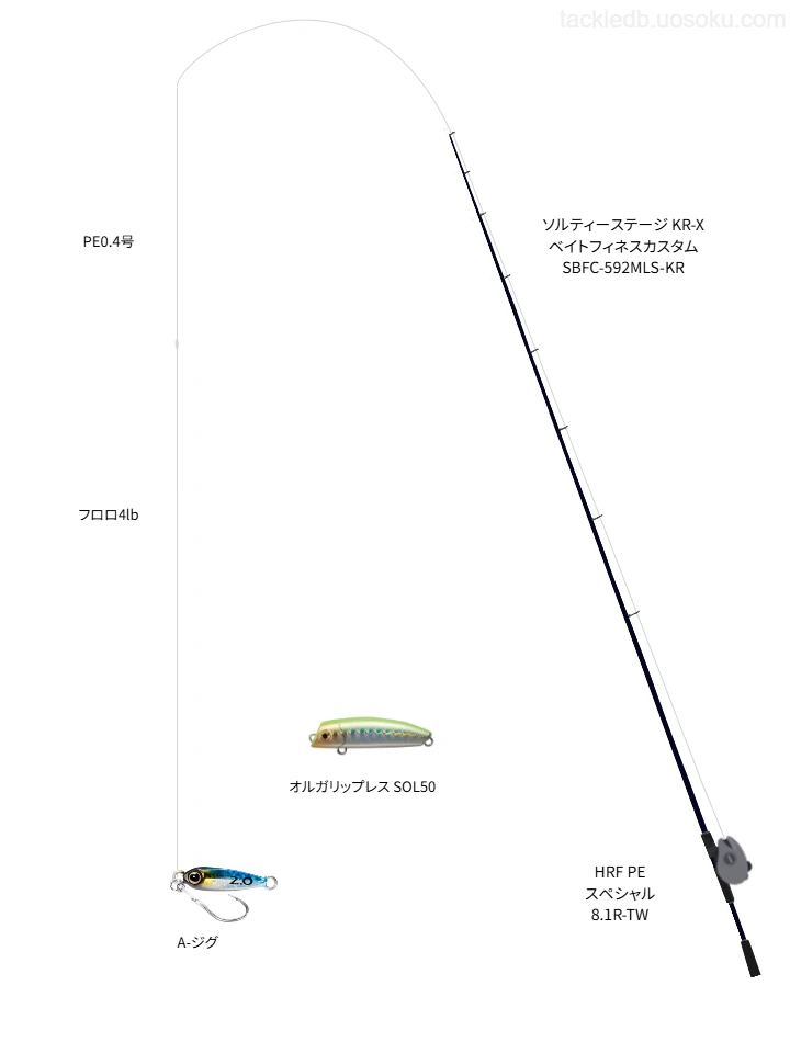 プラグ×メバルのタックル情報 | 魚速タックルDB