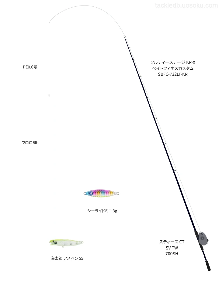 ソルティーステージ KR-X ベイトフィネスカスタム SBFC-732LT-KRとベイトによるライトゲームタックル【仮想インプレ】
