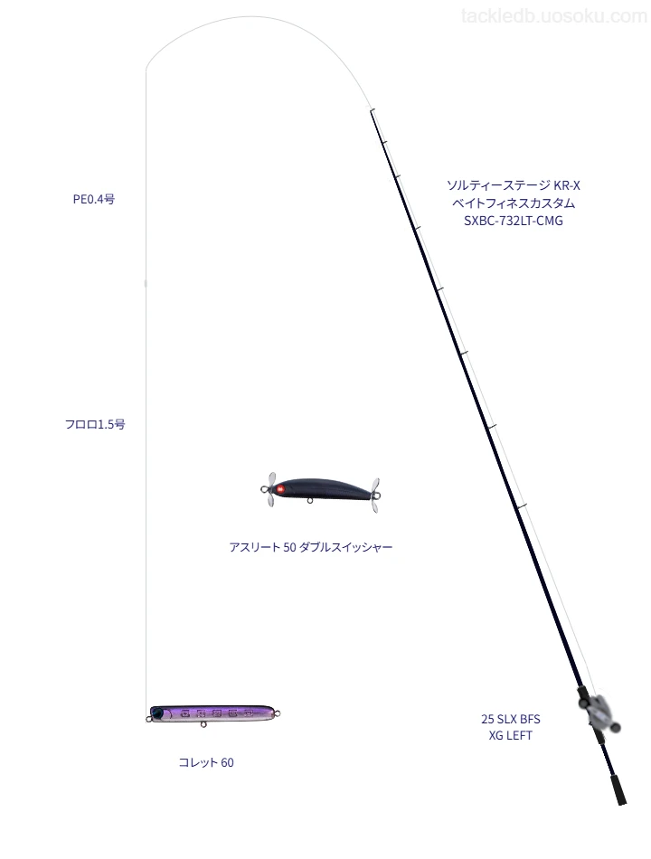 【鵜川漁港】コレット 60を使いこなすタックル【仮想インプレ】
