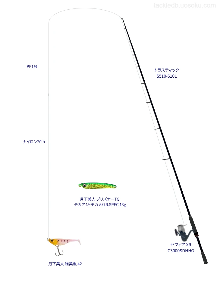トラスティック S510-610Lとセフィア XR C3000SDHHGの調和によるライトゲームタックル【仮想インプレ】