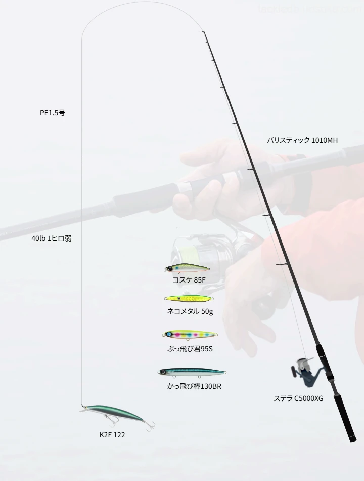 各種ルアーキャスティングにおけるバリスティック106M-MHのインプレッション