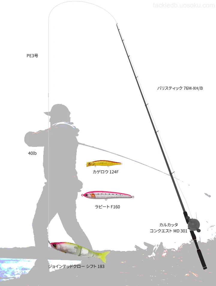 各種ルアー使用時のバリスティック 76M-XH/Bのインプレッション