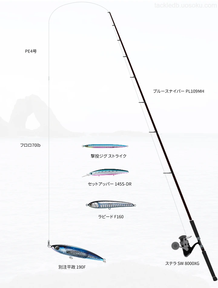 各種ルアー使用におけるブルースナイパーPL109MHのインプレッション