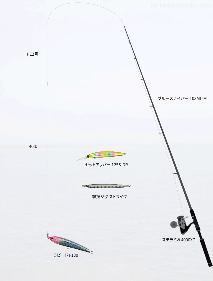 ショアジギングのタックル！人気のロッドやリール,ルアーについて | 魚 