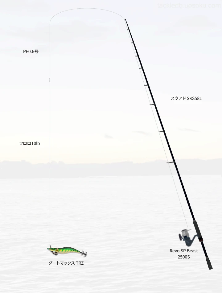 相模湾で使用さているタックル！ロッドやルアー,仕掛けについて | 魚速