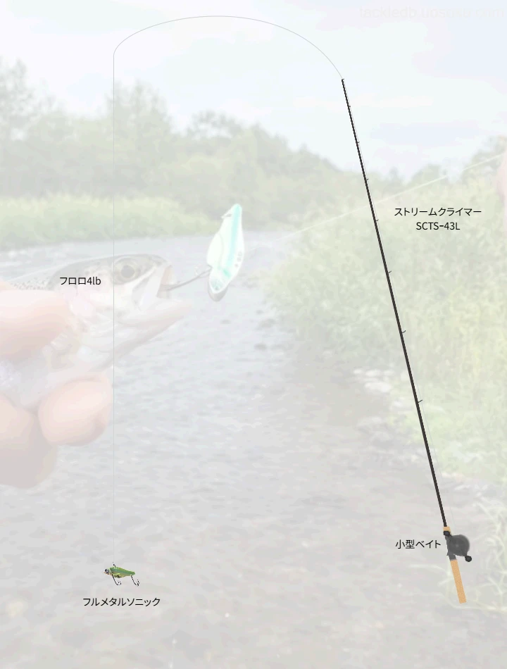 フルメタルソニックで挑む道東河川のレインボートラウト