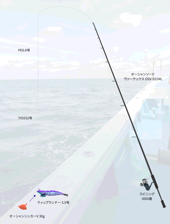 志摩沖ティップランにおけるオーシャンソード ヴァーテックス OSV-511MLのインプレッション