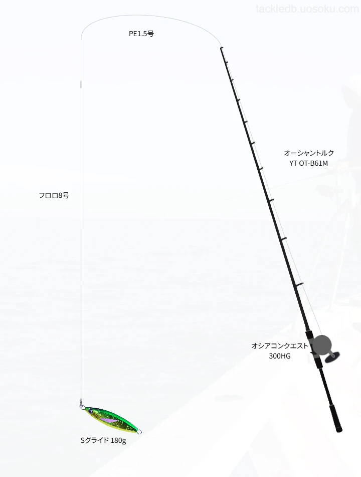 Sグライドで挑む伊勢湾青物ジギング