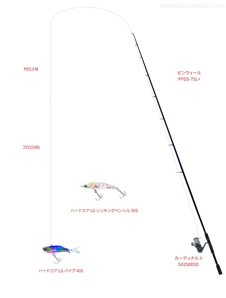 UVF 月下美人デュラヘビー×4＋1＋Si2 0.5号とTBカーボン ショックリーダー 6lbを使用したライトゲームタックル【ピンウィール PFGS-75L+】