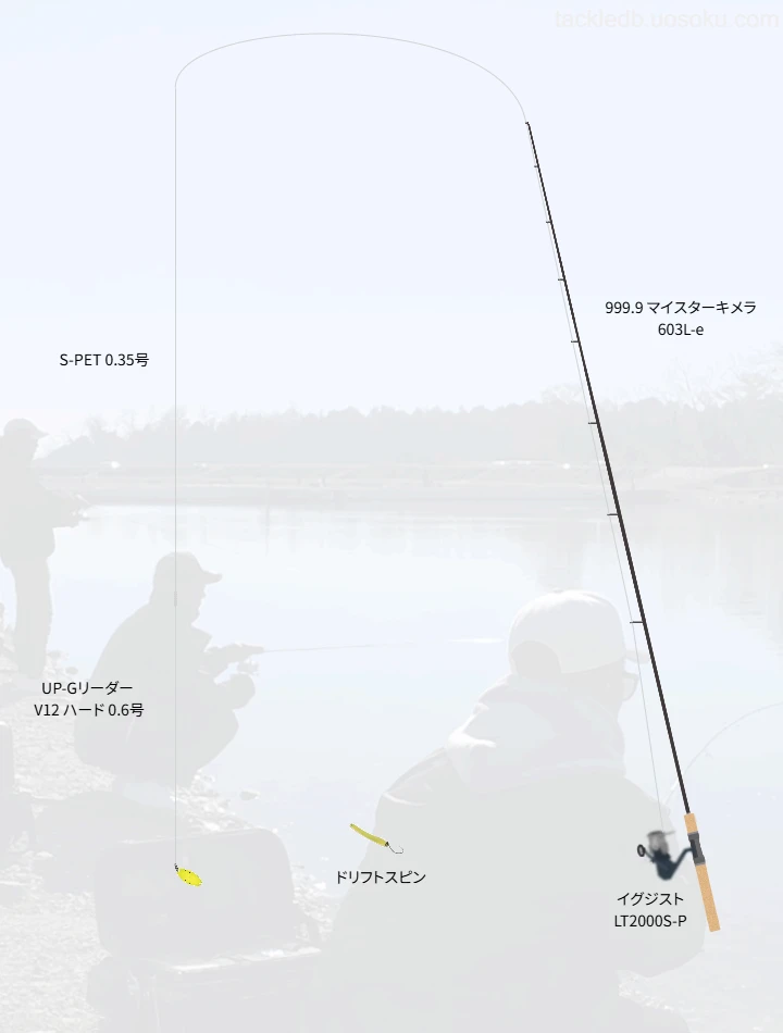 エリアトラウトのタックル！人気のロッドやリール,ルアーについて | 魚