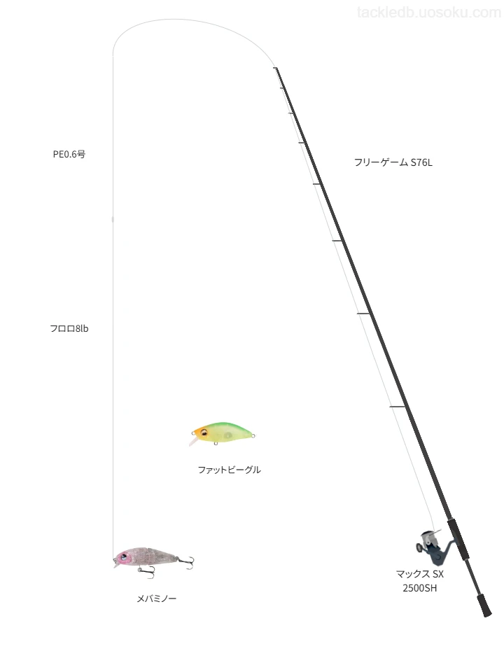 【金山崎周辺】シマノのフリーゲーム S76Lを使用したライトゲームタックル【仮想インプレ】