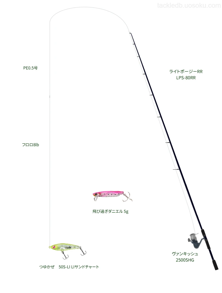 ライトポージーRR LPS-80RRとシマノのリールでつゆかぜ50S-LI LIサンドチャートを使用するタックル