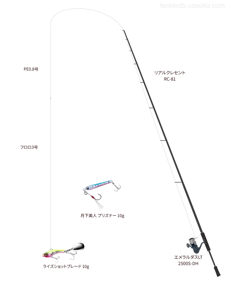 【白野江網ノ鼻】リアルクレセント RC-81の仮想使用におけるインプレッション