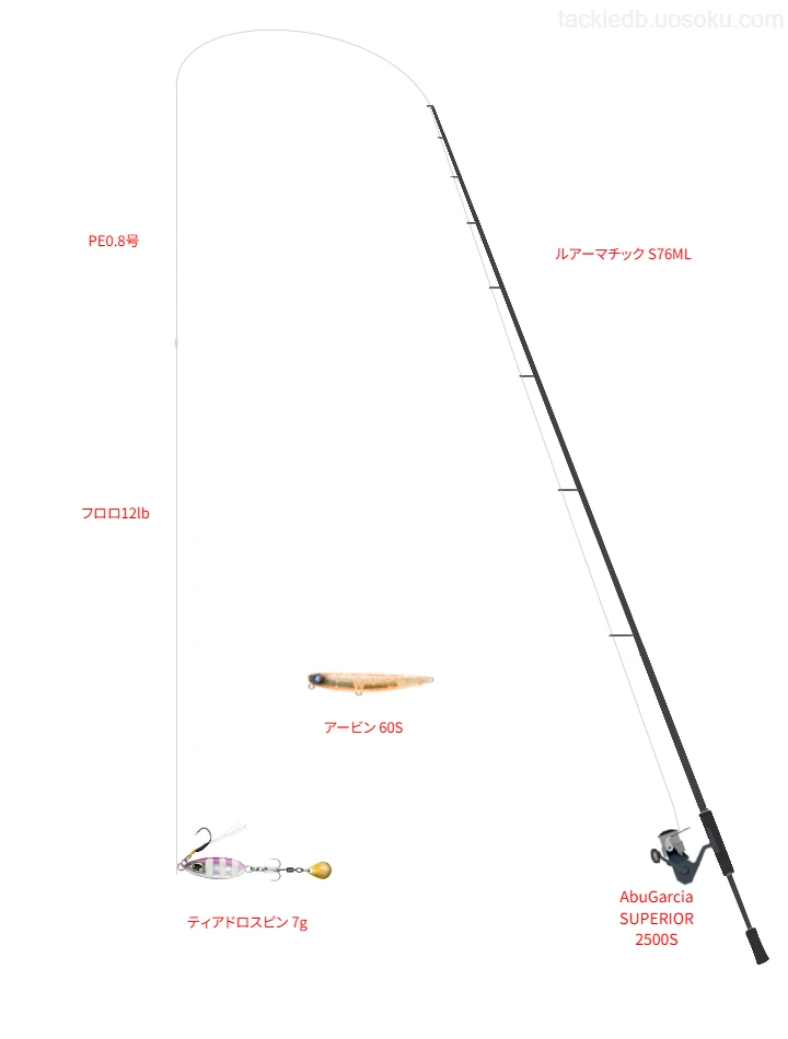 ルアーマチック S76MLとAbuGarcia SUPERIOR 2500S,ティアドロスピン 7gによるライトゲームタックル【仮想インプレ】
