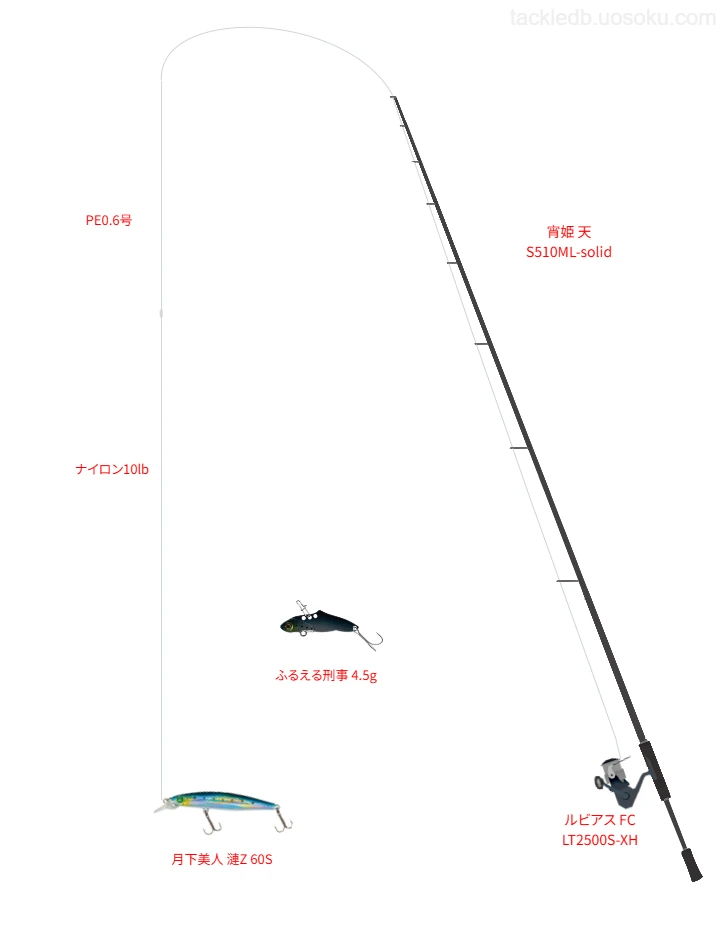 宵姫 天 S510ML-solidをAIが仮釣インプレ【神湊漁港】