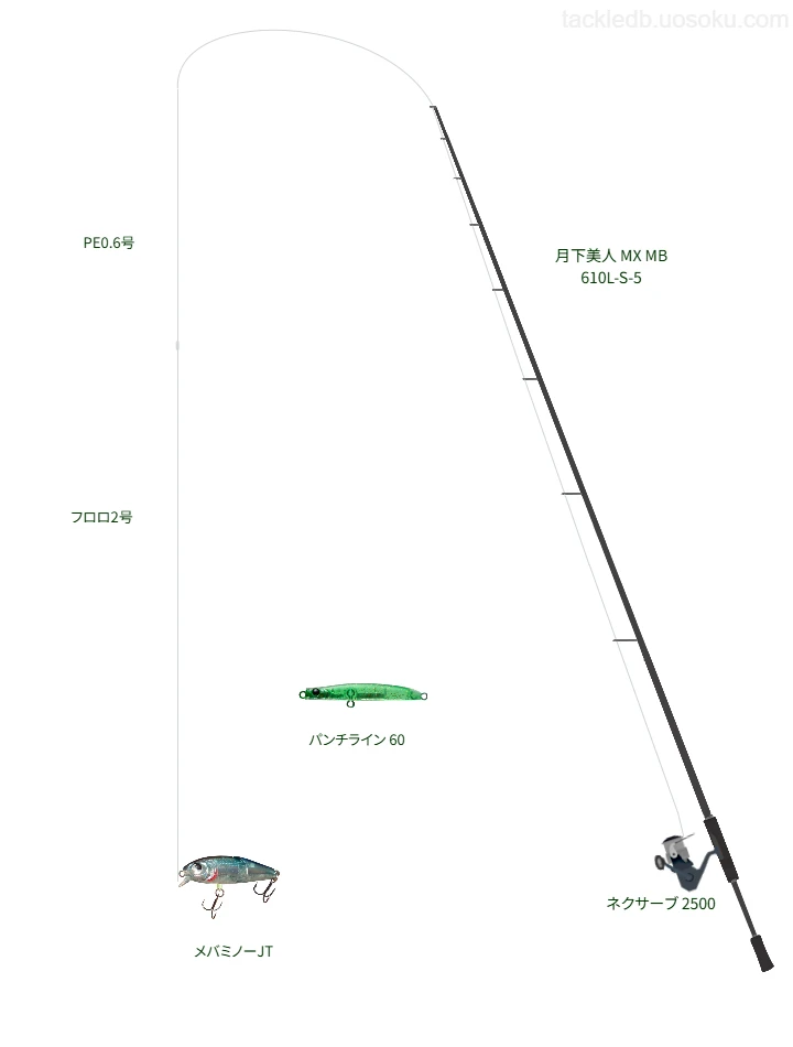 月下美人 MX MB 610L-S-5をAIが仮釣インプレ【宇鉄漁港】