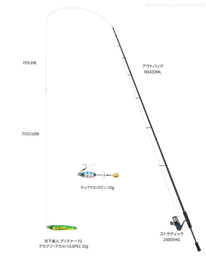 アウトバック NS433MLとシマノのリールで月下美人 プリズナーTG デカアジ・デカメバルSPEC 10gを使用するタックル