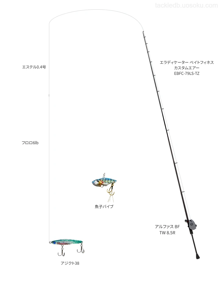 ライトゲームに関するタックル、仕掛け図解
