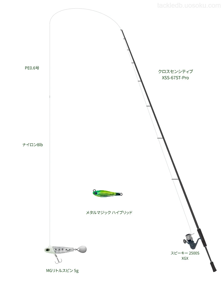 クロスセンシティブ XSS-67ST-Proとスピーキー 2500S XGX,メタルマジック ハイブリッドによるライトゲームタックル【仮想インプレ】
